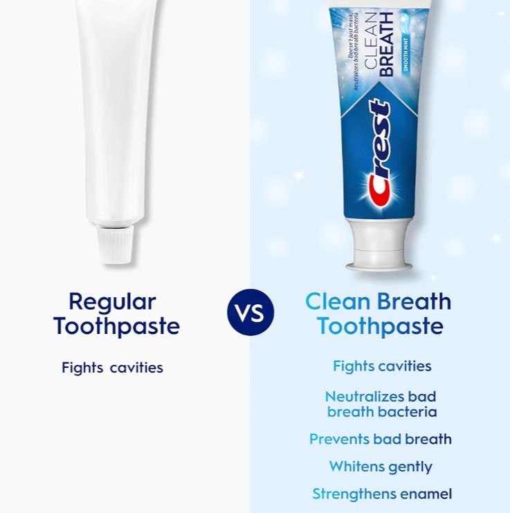 Crest Clean Breath Smooth Mint відбілювальна зубна паста Whitening 93 г 3 одиниці - Зображення 4